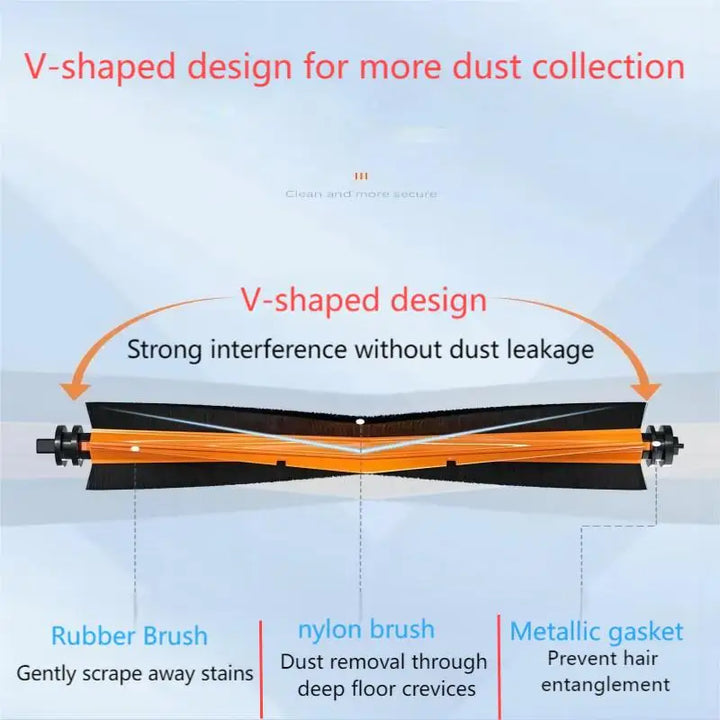 Xiaomi Mi S20+ / S20 Plus B108GL Replacement Parts Kit – Complete Maintenance Set - Botirix